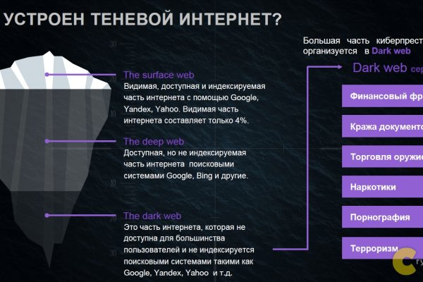 Как сделать заказ на кракен