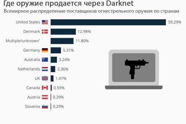 Как попасть на кракен с айфона