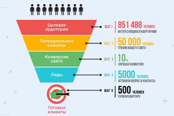 Как зайти на кракен в торе